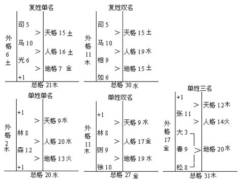 外格 總格|五格数理计算